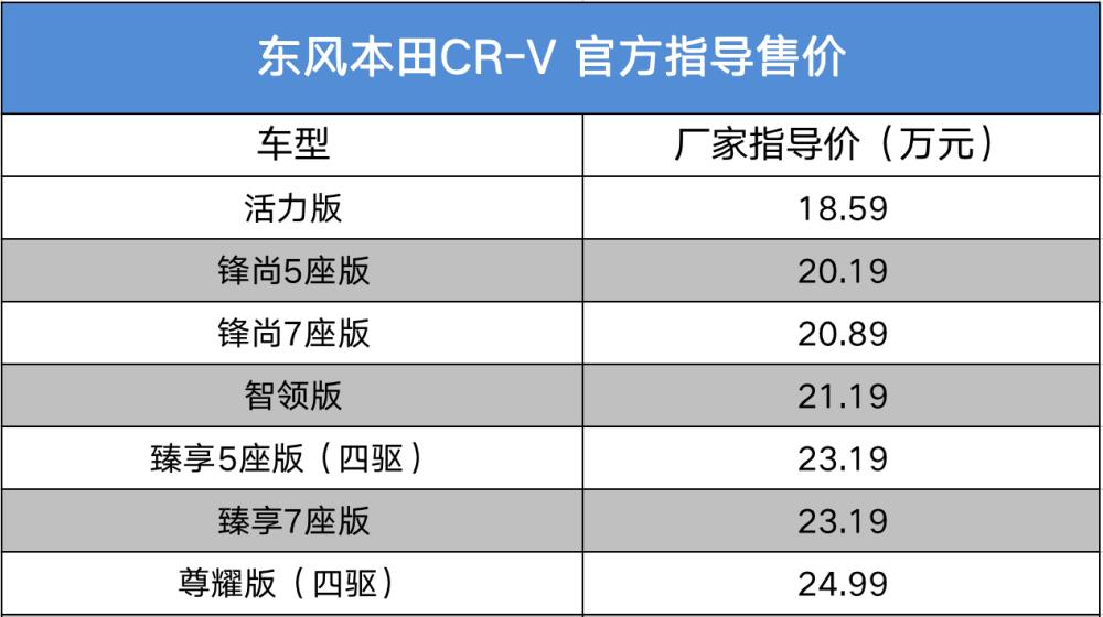 全新一代东风本田crv，第一代东风本田crv-第1张图片