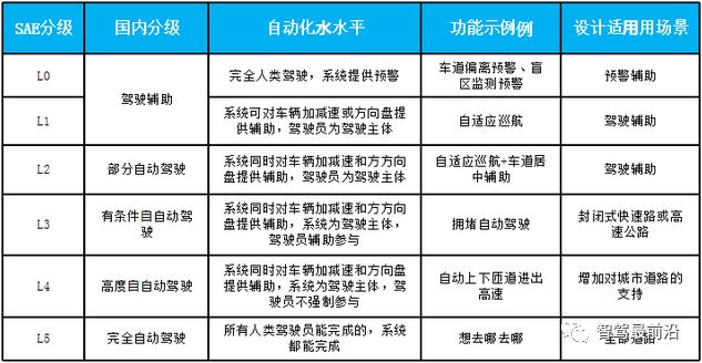 一文读懂自动驾驶仿真测试场景与场景库，自动泊车技术哪个最成熟-第5张图片