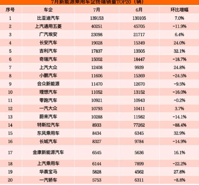 比亚迪 新能源车 销量，新能源汽车特斯拉和比亚迪-第1张图片