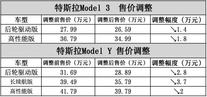 苹果公司宣布关闭在华所有门店，特斯拉门店是直营的吗-第4张图片