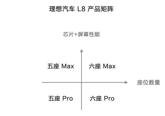 理想全尺寸suv谍照，理想全尺寸suv最新消息-第4张图片