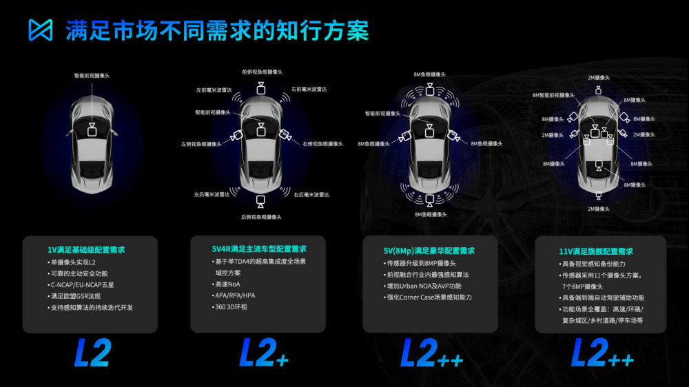 知行科技受邀参与2022世界新能源汽车研究，知行科技受邀参与2022世界新能源汽车大会的发言-第6张图片