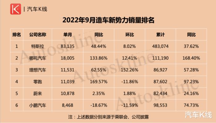 9月汽车上市公司销量，9月汽车上市公司销量出炉时间-第4张图片