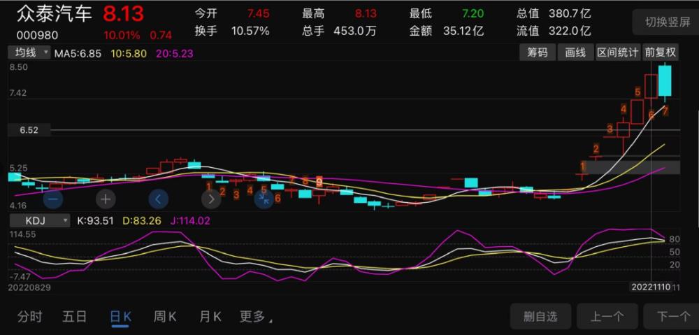 众泰汽车重整会成功吗，众泰汽车能重整成功吗-第1张图片