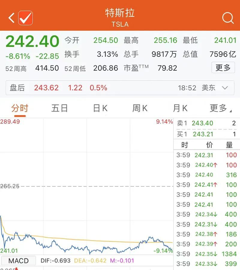 特斯拉蒸发2500亿，特斯拉蒸发4000亿美金-第3张图片