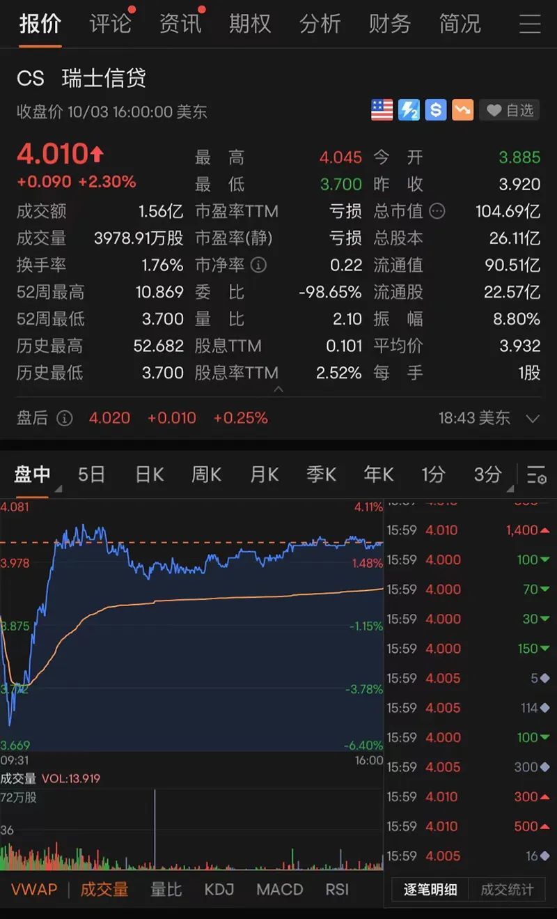 特斯拉蒸发2500亿，特斯拉蒸发4000亿美金-第4张图片