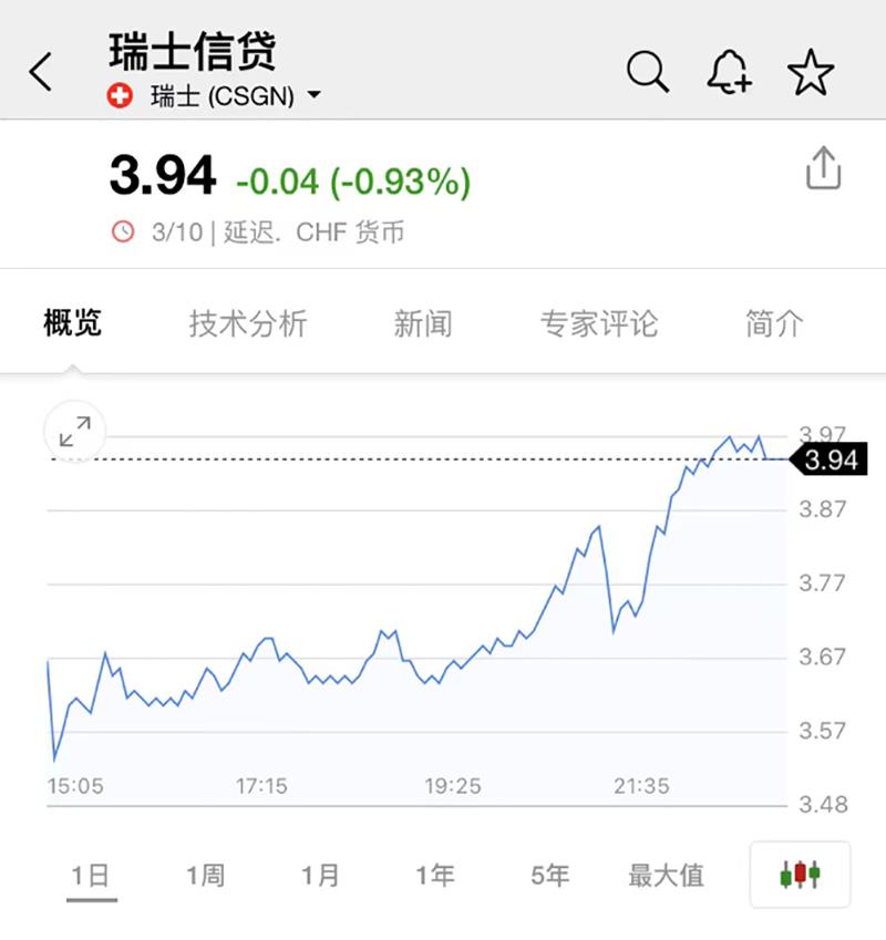 特斯拉蒸发2500亿，特斯拉蒸发4000亿美金-第5张图片