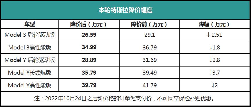 特斯拉model 3二十多万，特斯拉model 3十几万-第1张图片