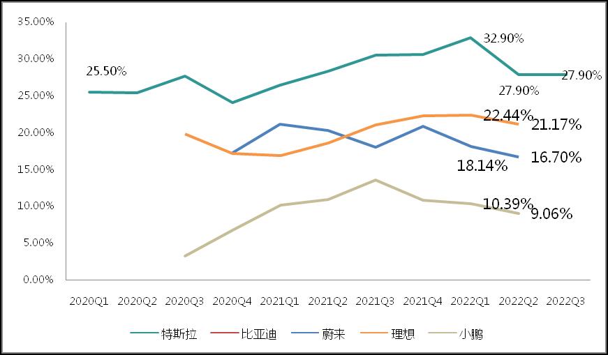 特斯拉model 3二十多万，特斯拉model 3十几万-第3张图片