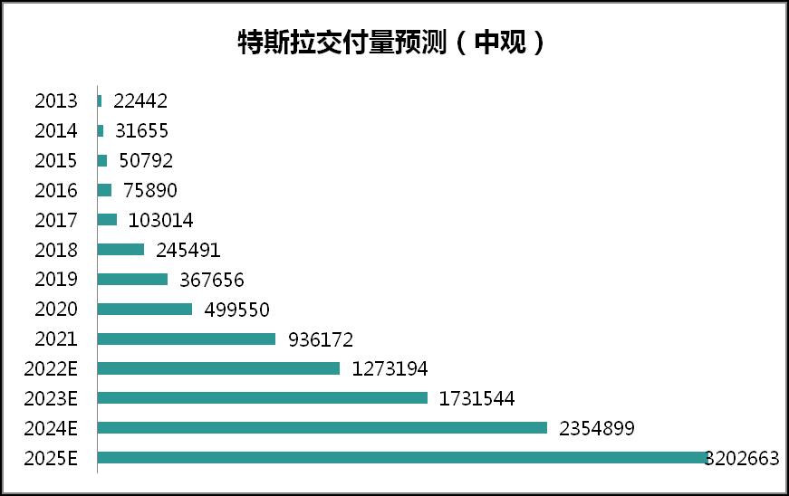 特斯拉model 3二十多万，特斯拉model 3十几万-第7张图片