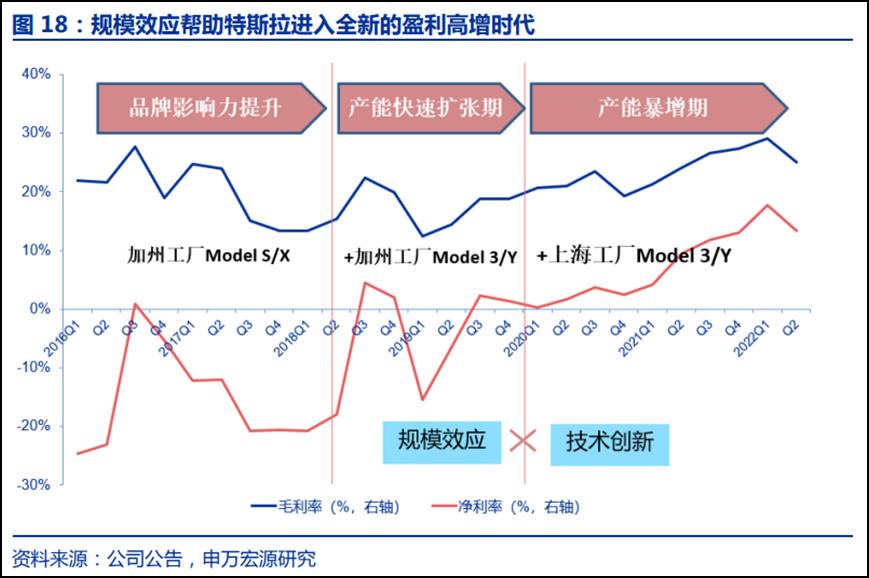 特斯拉model 3二十多万，特斯拉model 3十几万-第5张图片