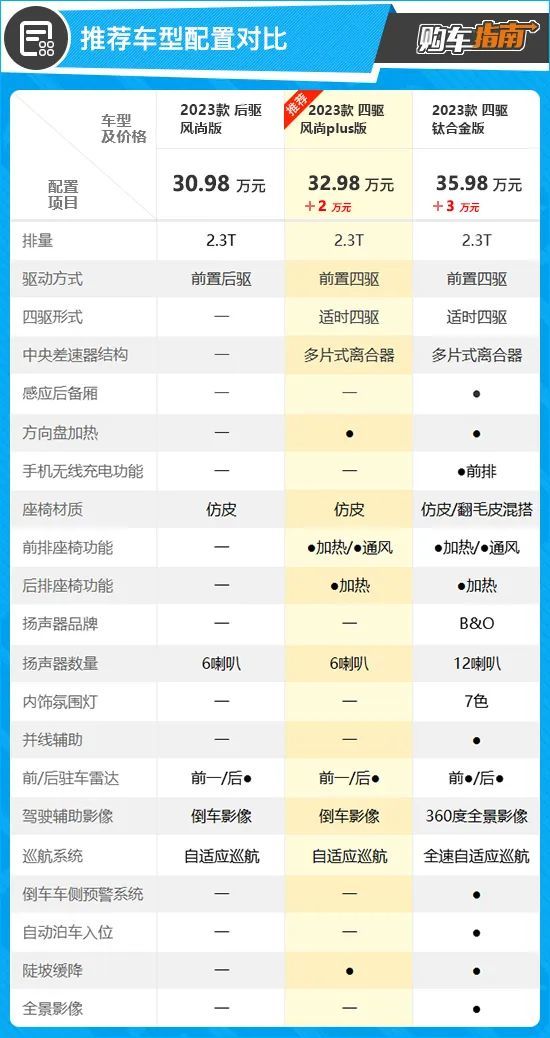 长安福特探险者风尚版，长安福特探险者运动版-第10张图片