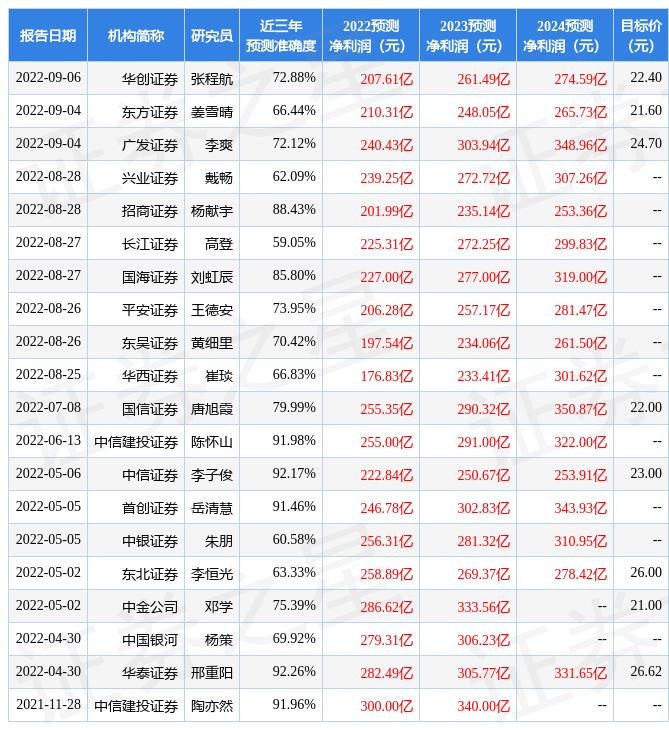 天风证券 新能源汽车，天风证券评级中环股份-第1张图片