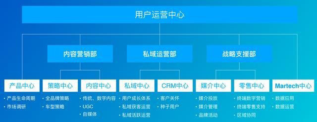 汽车行业的市场领导者，汽车discover-第6张图片