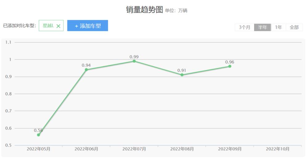 10月份汽车销量全部，10月汽车销量什么时候出来-第2张图片