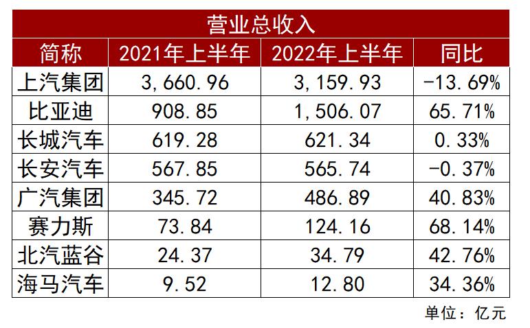 北汽蓝谷2020扭亏，北汽蓝谷和北汽新能源-第2张图片