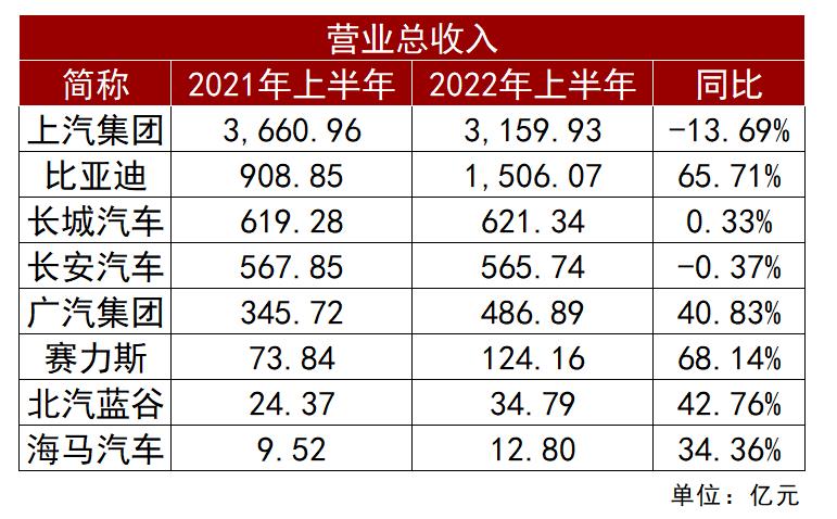 北汽蓝谷2020扭亏，北汽蓝谷和北汽新能源-第2张图片