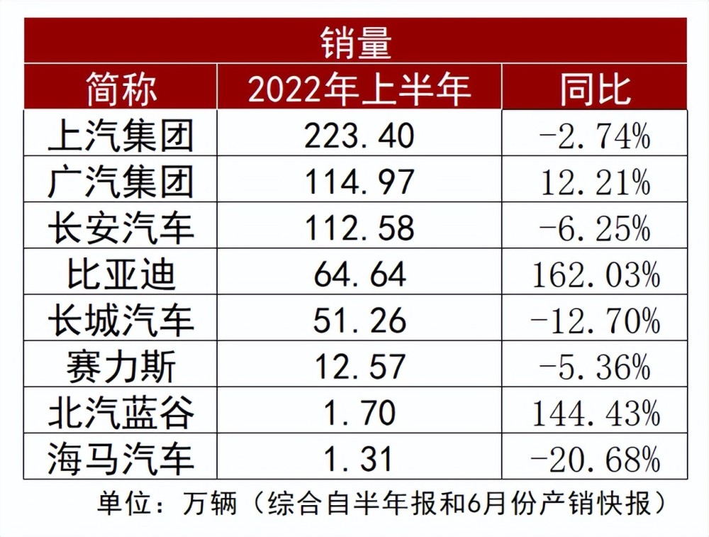 北汽蓝谷2020扭亏，北汽蓝谷和北汽新能源-第3张图片