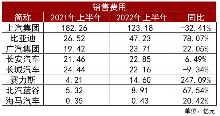 北汽蓝谷2020扭亏，北汽蓝谷和北汽新能源-第6张图片