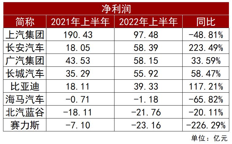 北汽蓝谷2020扭亏，北汽蓝谷和北汽新能源-第4张图片