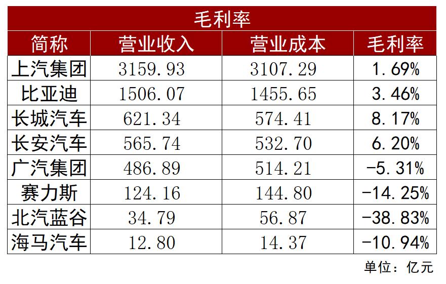 北汽蓝谷2020扭亏，北汽蓝谷和北汽新能源-第5张图片