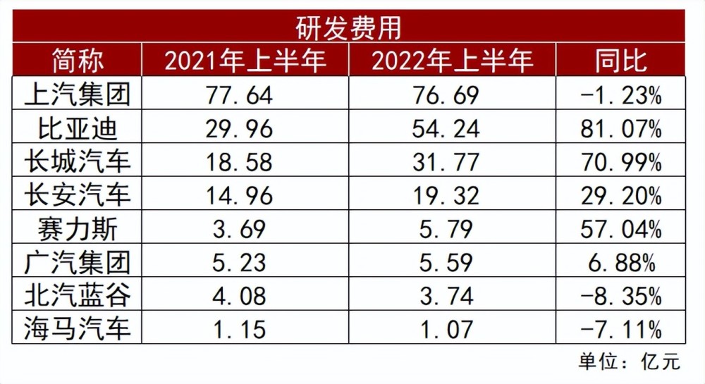 北汽蓝谷2020扭亏，北汽蓝谷和北汽新能源-第7张图片