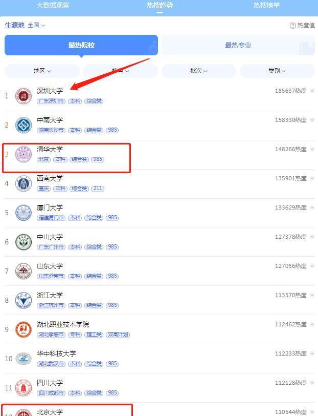 2020计算机类专业排名，2021全国高校计算机专业排名-第2张图片