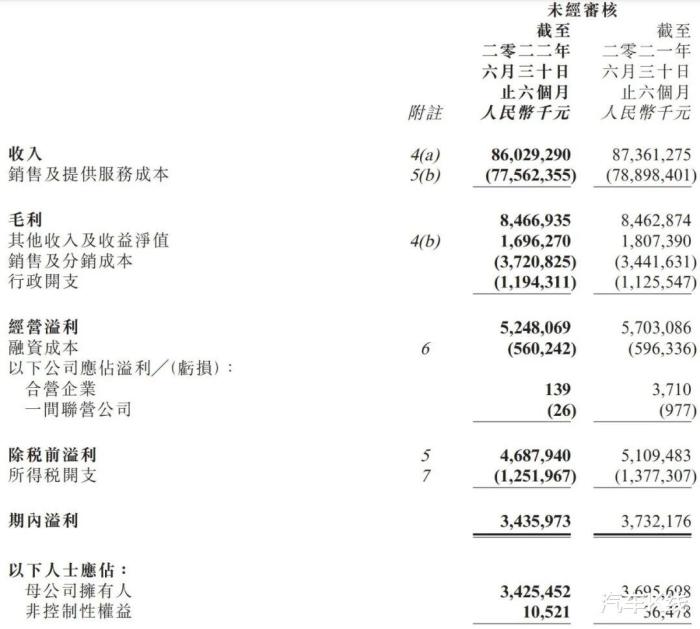 聚焦上市汽车经销商企业，聚焦上市汽车经销企业-第2张图片