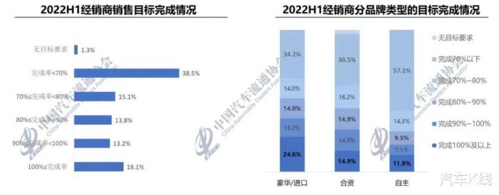 聚焦上市汽车经销商企业，聚焦上市汽车经销企业-第4张图片