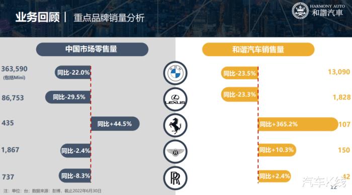 聚焦上市汽车经销商企业，聚焦上市汽车经销企业-第3张图片