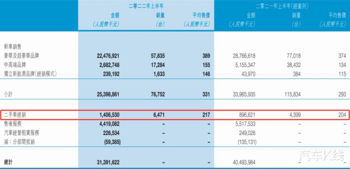 聚焦上市汽车经销商企业，聚焦上市汽车经销企业-第7张图片