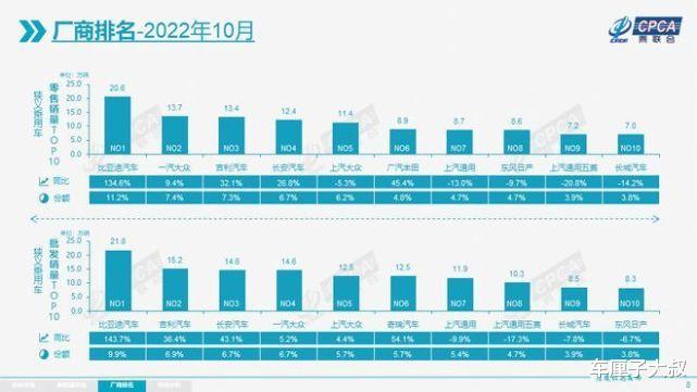 美系车销量为什么没有德系好，德系车降价日系为什么不降-第1张图片