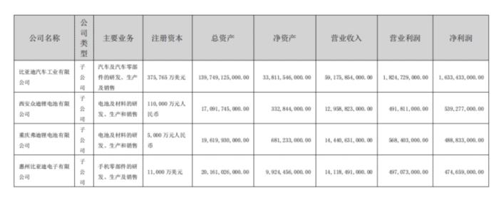 2021电池企业排名，2021年中国锂电池企业-第3张图片