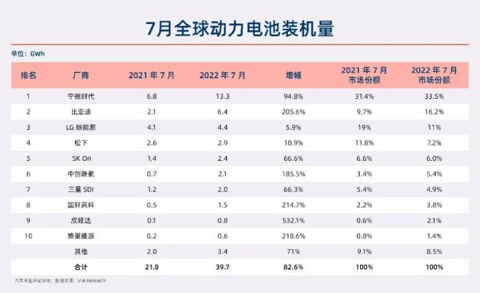 2021电池企业排名，2021年中国锂电池企业-第6张图片