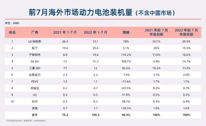 2021电池企业排名，2021年中国锂电池企业-第7张图片