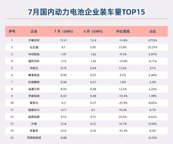 2021电池企业排名，2021年中国锂电池企业-第8张图片
