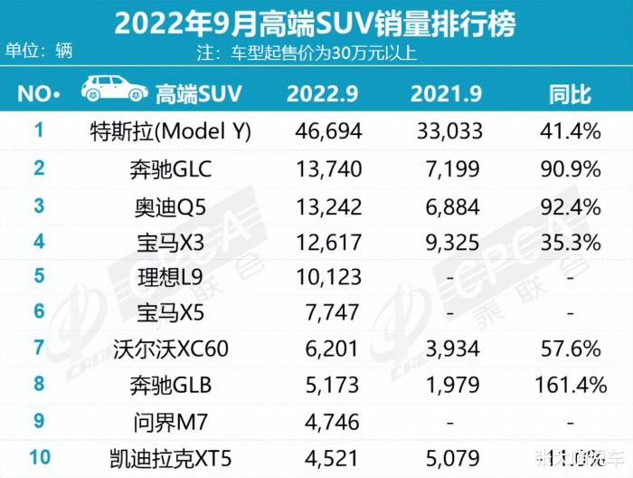 国产高端新能源suv，bba买suv还是轿车-第1张图片