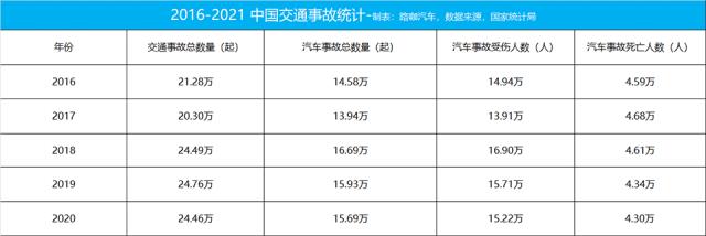 碰撞测试得分最高的车，碰撞测试最不安全的车-第2张图片