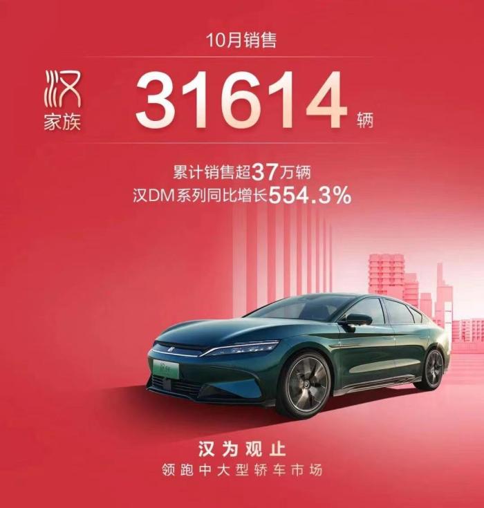 连续2个月破3万怎么办，比亚迪汉连续三个月3万公里-第1张图片