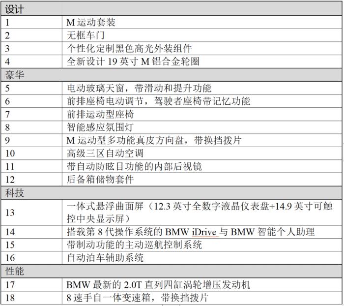 宝马2系降价最新消息，宝马2系改款最新消息-第6张图片