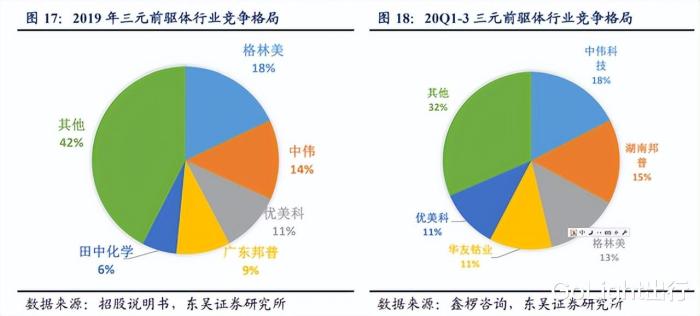 市场份额超过多少就是垄断，市场份额超过多少不能合并-第5张图片