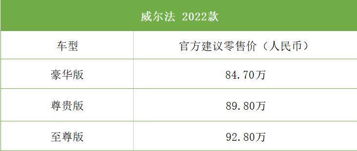 2022全新改款威尔法，全新2021款威尔法-第2张图片