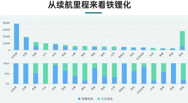 7月新能源车销量排行，新能源车 销量 7月-第3张图片