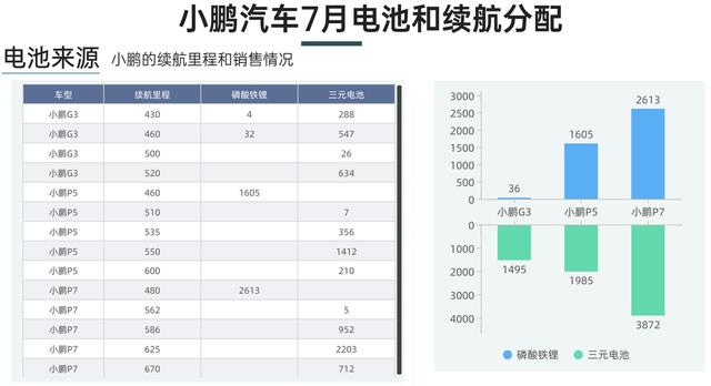 7月新能源车销量排行，新能源车 销量 7月-第6张图片