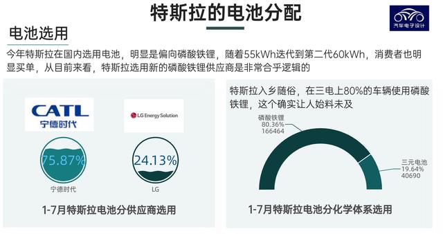 7月新能源车销量排行，新能源车 销量 7月-第4张图片