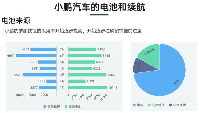 7月新能源车销量排行，新能源车 销量 7月-第5张图片