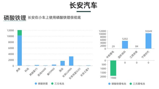 7月新能源车销量排行，新能源车 销量 7月-第7张图片