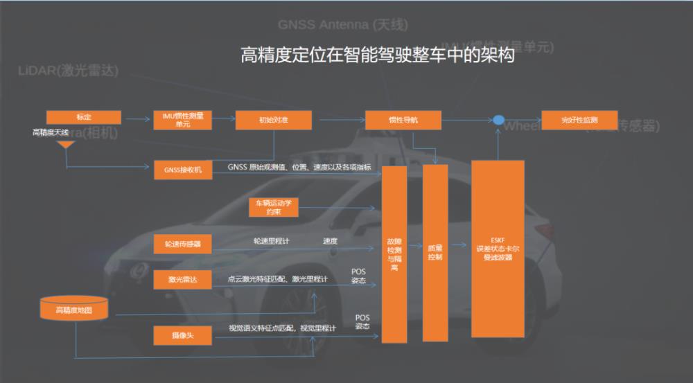 北斗产业链的上市公司，北斗高精度车载智能终端-第1张图片