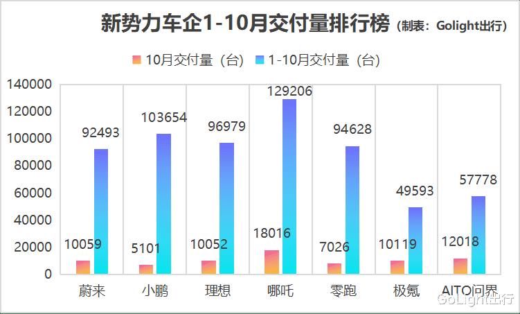 岚图混动汽车最新消息，a轮融资数千万算什么-第4张图片