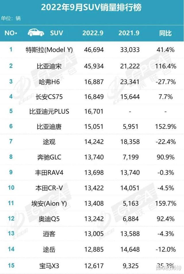 suv销量排行榜奥迪，9月suv汽车销量榜出炉-第5张图片